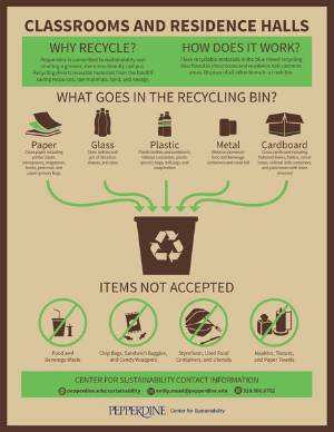 classroom-residence-recycling-poster