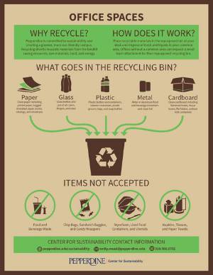 office-recycling-poster