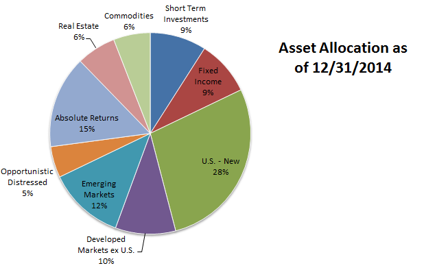Asset Allocation