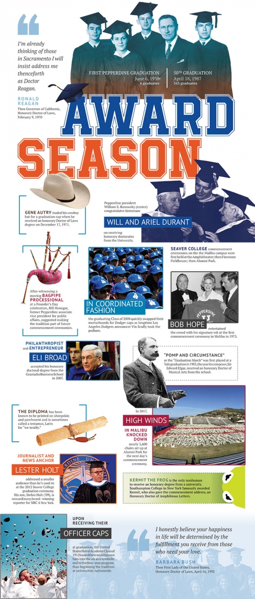 Pepperdine University commencement season - Pepperdine Magazine