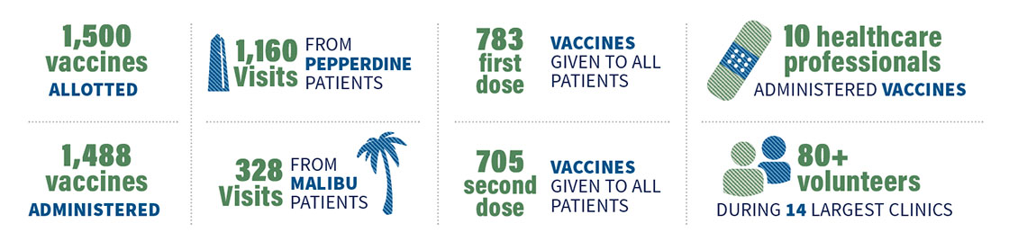 Giving It a Shot Infographic