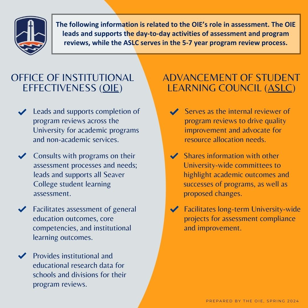 "Did You Know" graphic explaining the differences between the ASLC and the OIE.