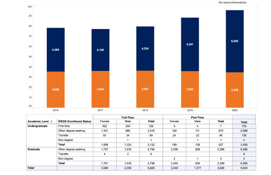 Fall Enrollment Census