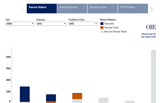 Fall Enrollment Census