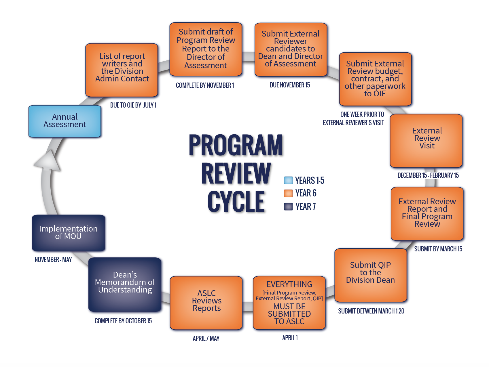 Academic Program Review Assessment OIE Pepperdine University