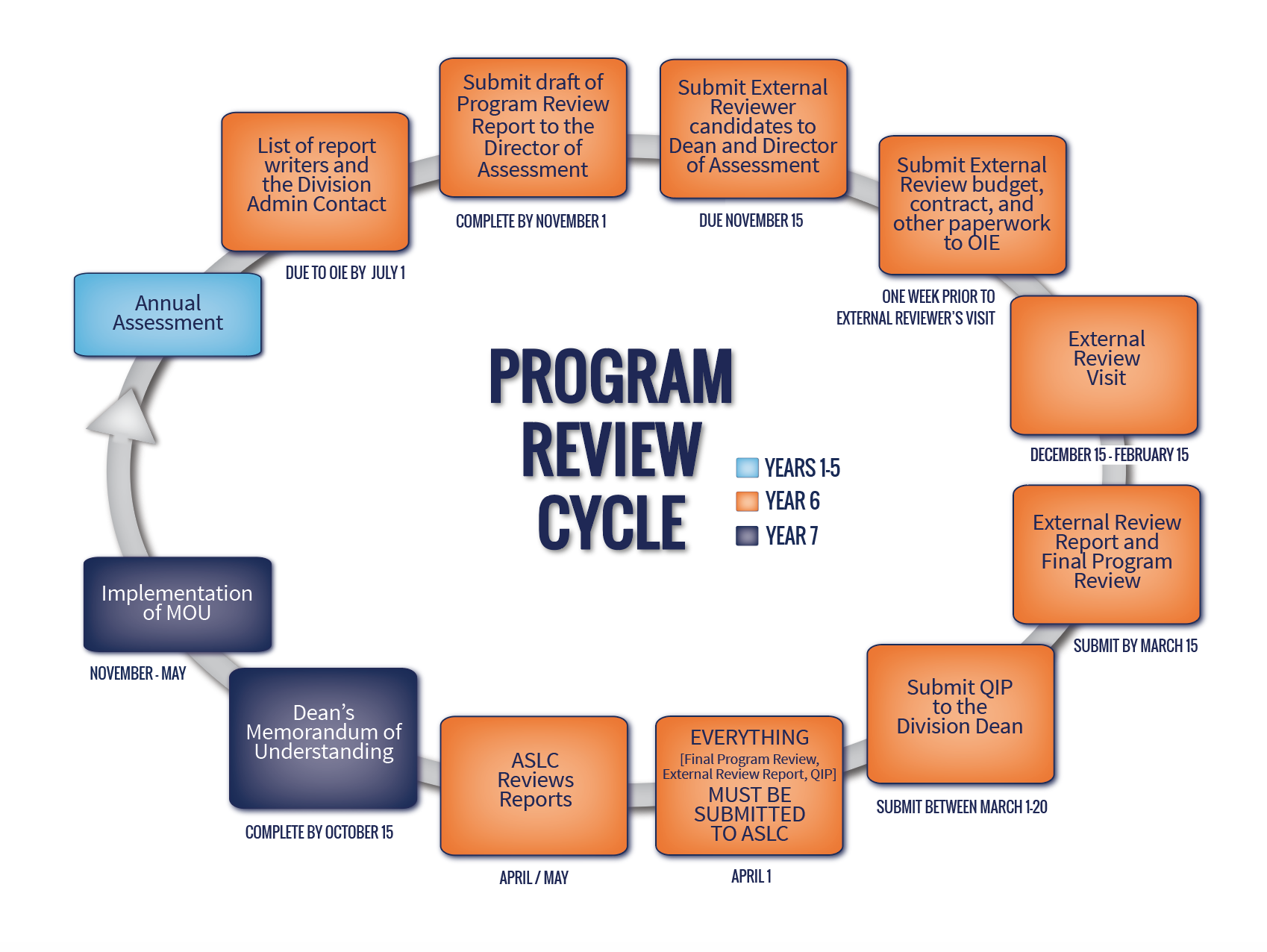 pr cycle