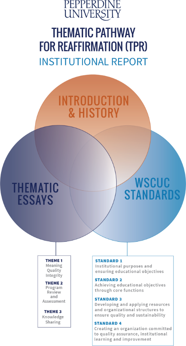 thematic approach venn diagram